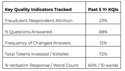 CRG-PI Fraudulent Response Blog Stats