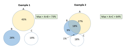 Turf Analysis Output Example What is TURF Analysis? Detailed Overview with Examples